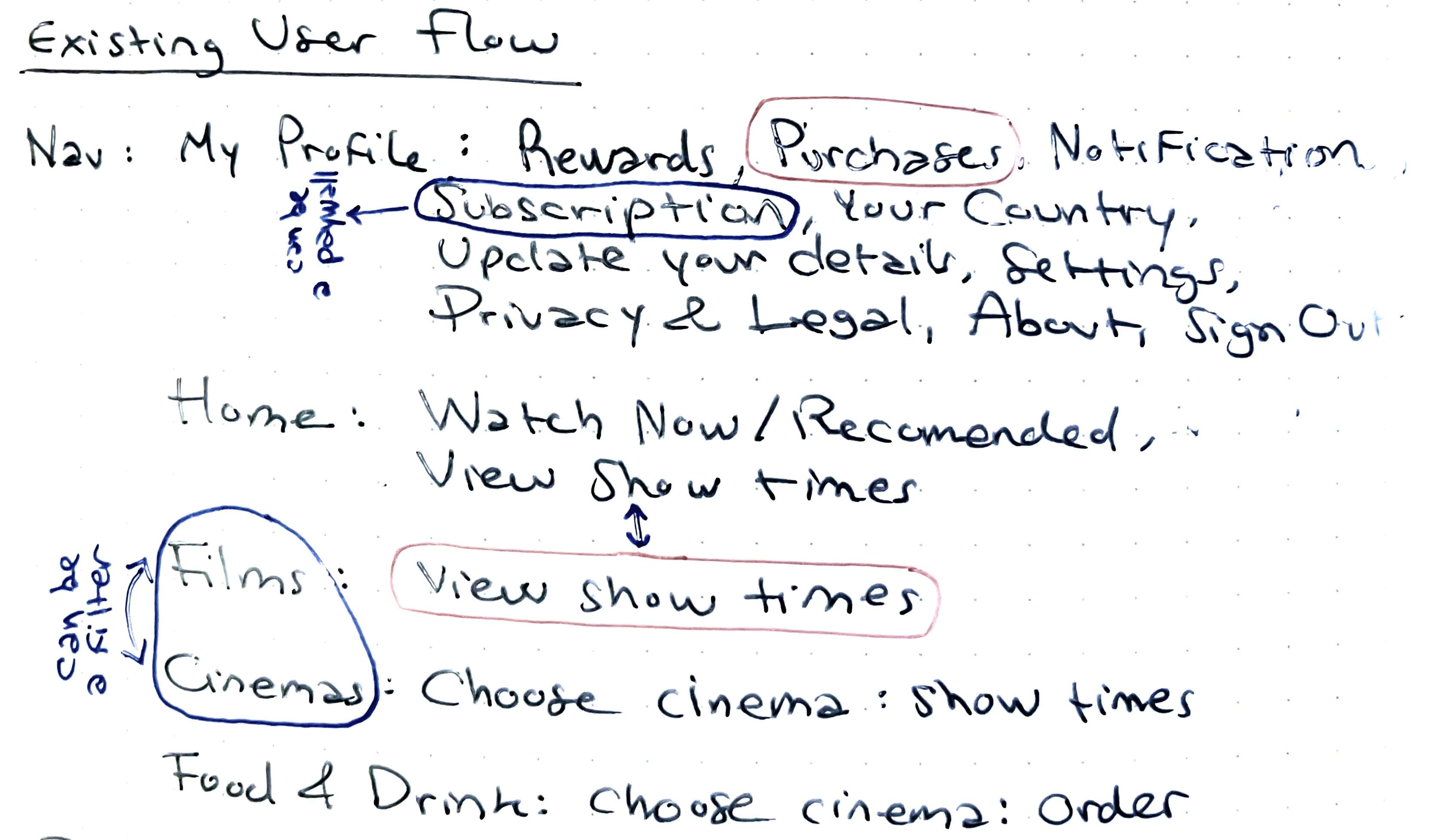 Existing user flow
