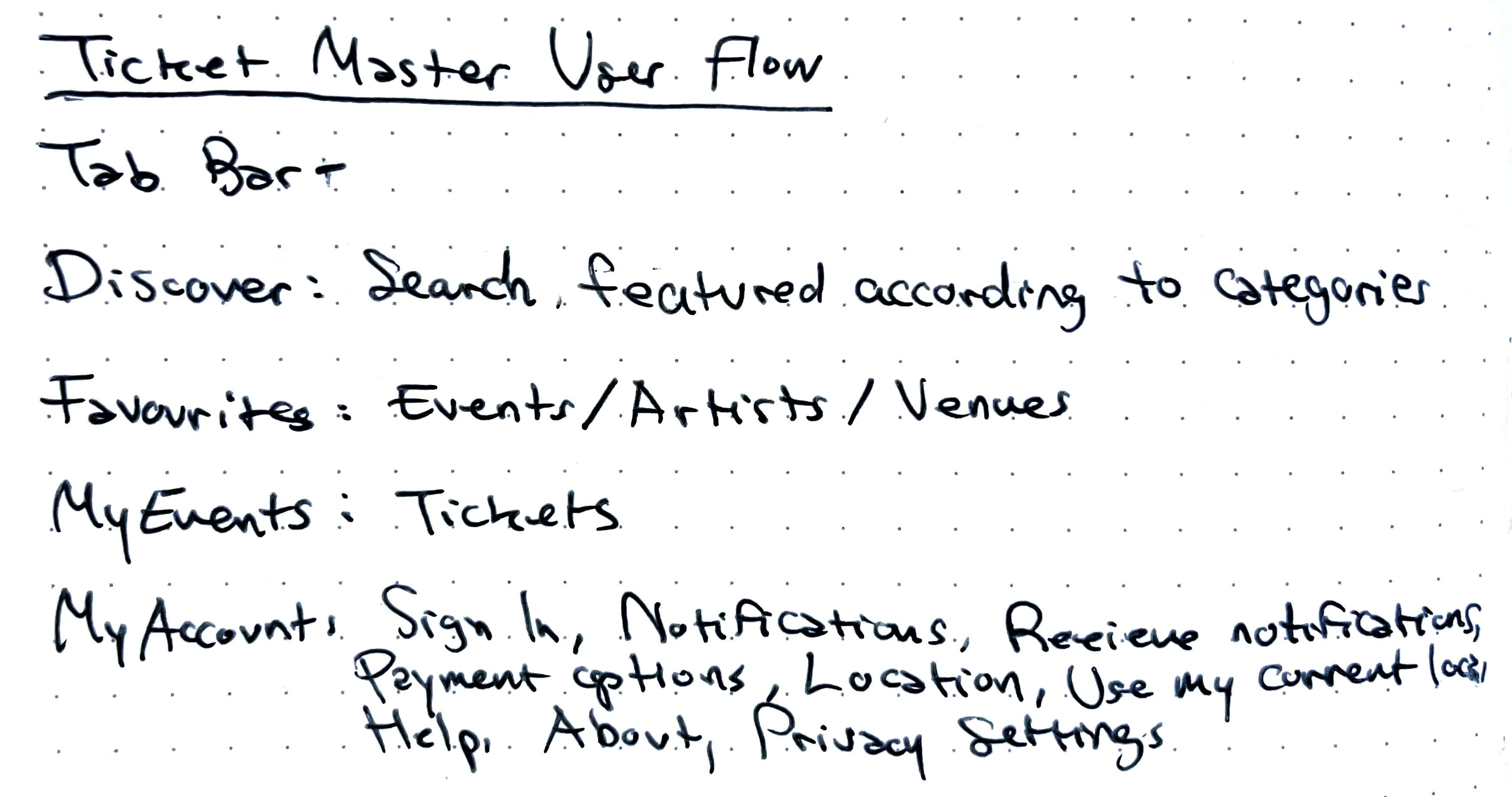 Ticket Master user flow