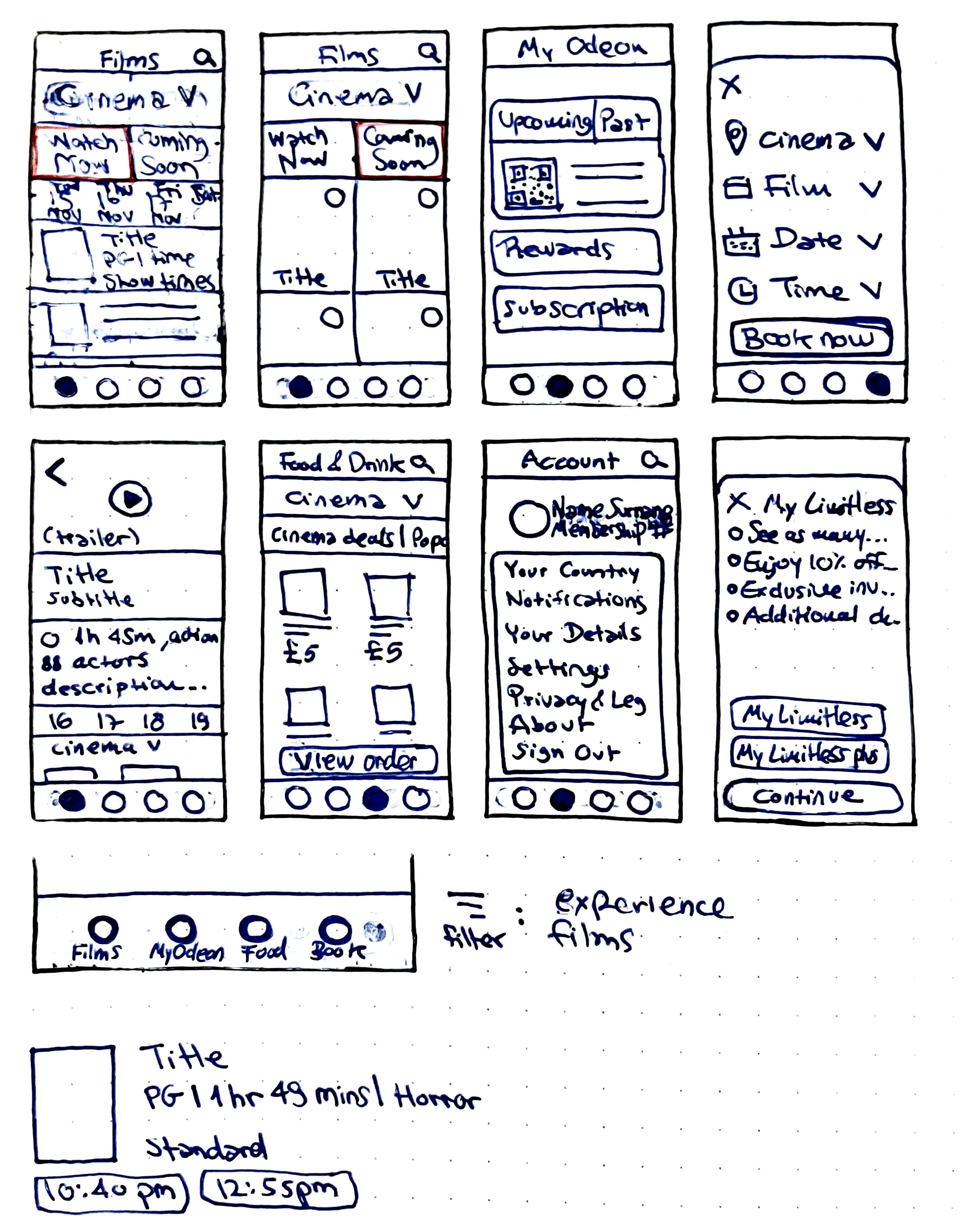 Wireframes
